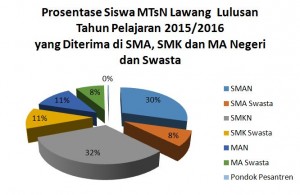 LULUSAN TAHUN PELAJARAN 2015-2016